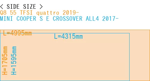 #Q8 55 TFSI quattro 2019- + MINI COOPER S E CROSSOVER ALL4 2017-